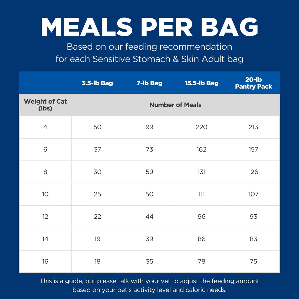 Hill's Science Diet Sensitive Stomach & Skin Dry Cat Food | #1 Veterinarian Recommended, Adult Formula, Chicken & Rice, 7 lb. Bag (Updated Formula)