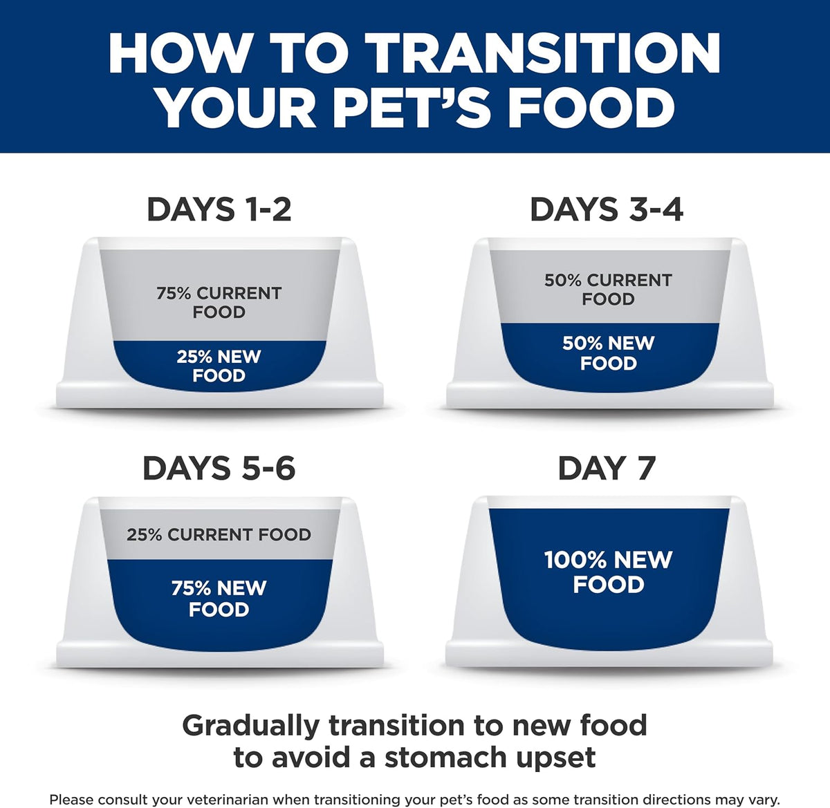 Hill's Science Diet Sensitive Stomach & Skin Dry Cat Food | #1 Veterinarian Recommended, Adult Formula, Chicken & Rice, 7 lb. Bag (Updated Formula)