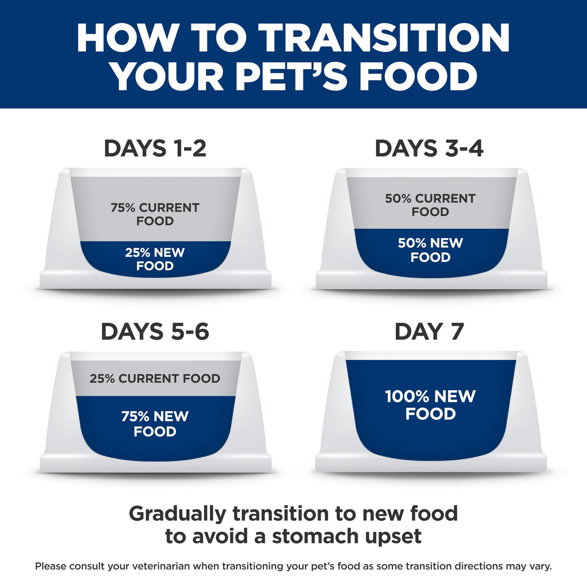 Hill's Science Diet Sensitive Stomach & Skin Dry Cat Food | #1 Veterinarian Recommended, Adult Formula, Chicken & Rice, 7 lb. Bag (Updated Formula)