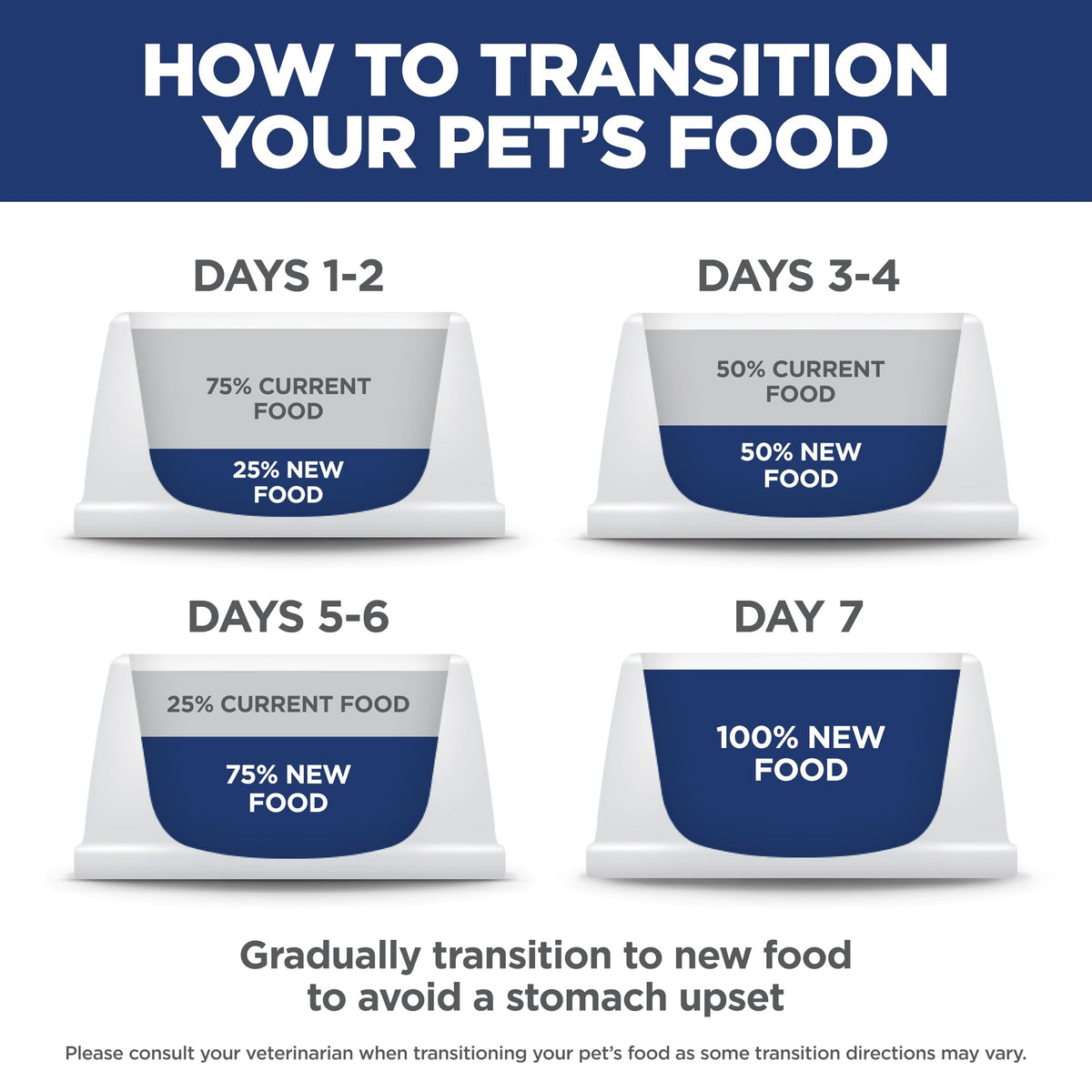 Hill's Science Diet Sensitive Stomach & Skin Dry Cat Food | #1 Veterinarian Recommended, Adult Formula, Chicken & Rice, 7 lb. Bag (Updated Formula)