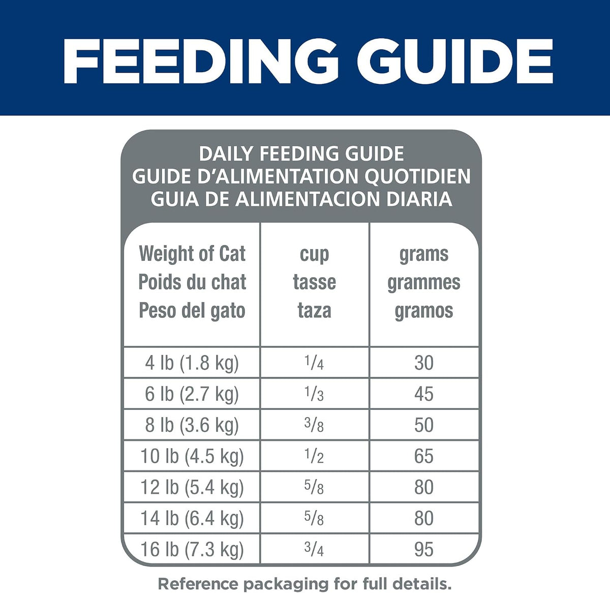 Hill's Science Diet Sensitive Stomach & Skin Dry Cat Food | #1 Veterinarian Recommended, Adult Formula, Chicken & Rice, 7 lb. Bag (Updated Formula)