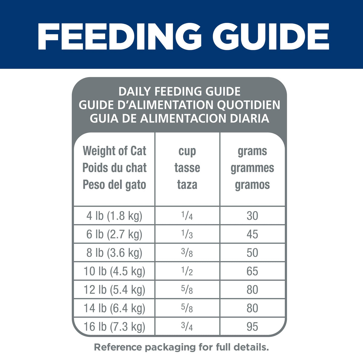 Hill's Science Diet Sensitive Stomach & Skin Dry Cat Food | #1 Veterinarian Recommended, Adult Formula, Chicken & Rice, 7 lb. Bag (Updated Formula)